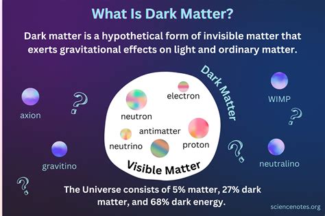 Dark Matter .